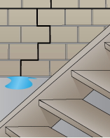 basement waterproofing tonganoxie kansas